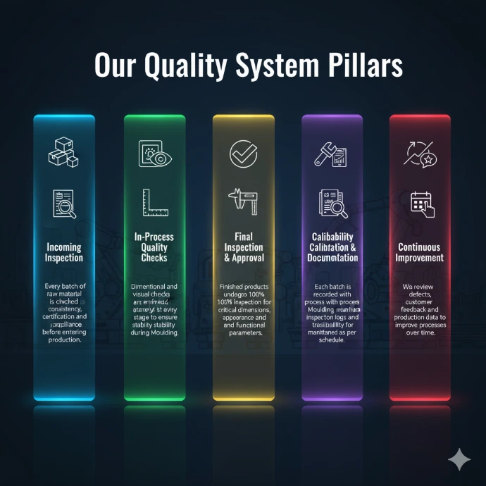 Quality management system ensuring standards and process control in manufacturing