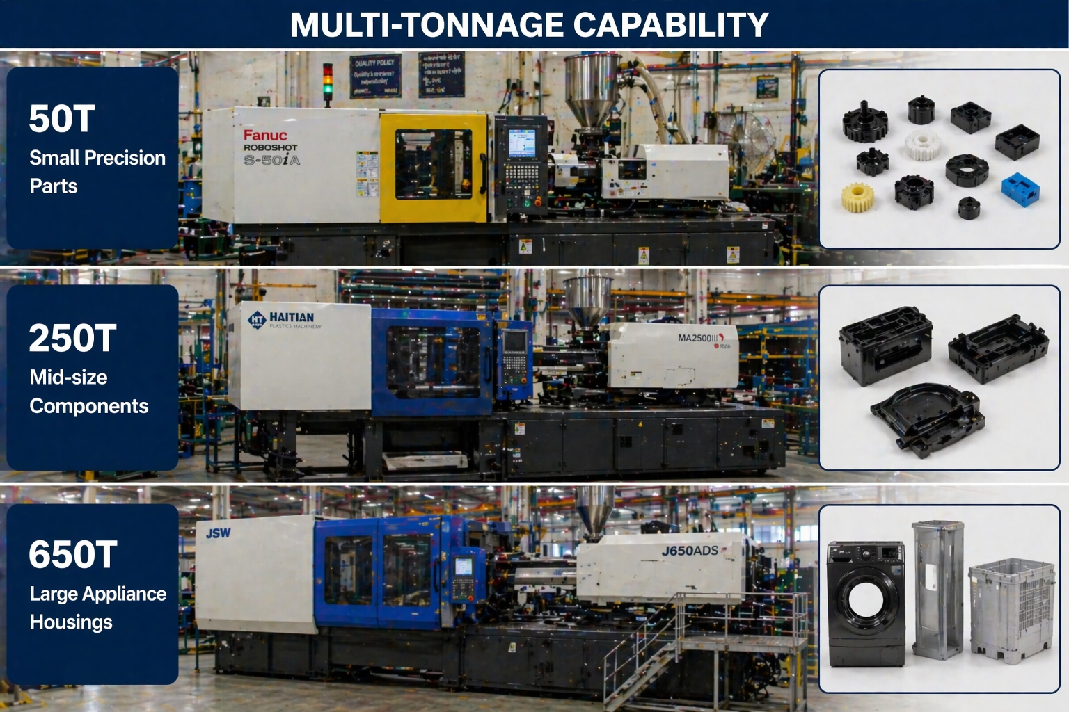 OEM plastic production processes including moulding and assembly