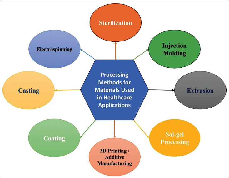 Healthcare applications of plastic components in medical devices and equipment